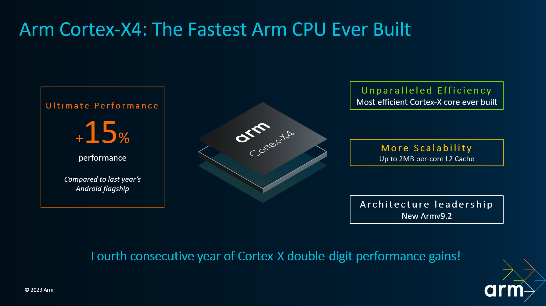 ARM introduces Cortex-X4 CPU core with up to 15% higher performance ...