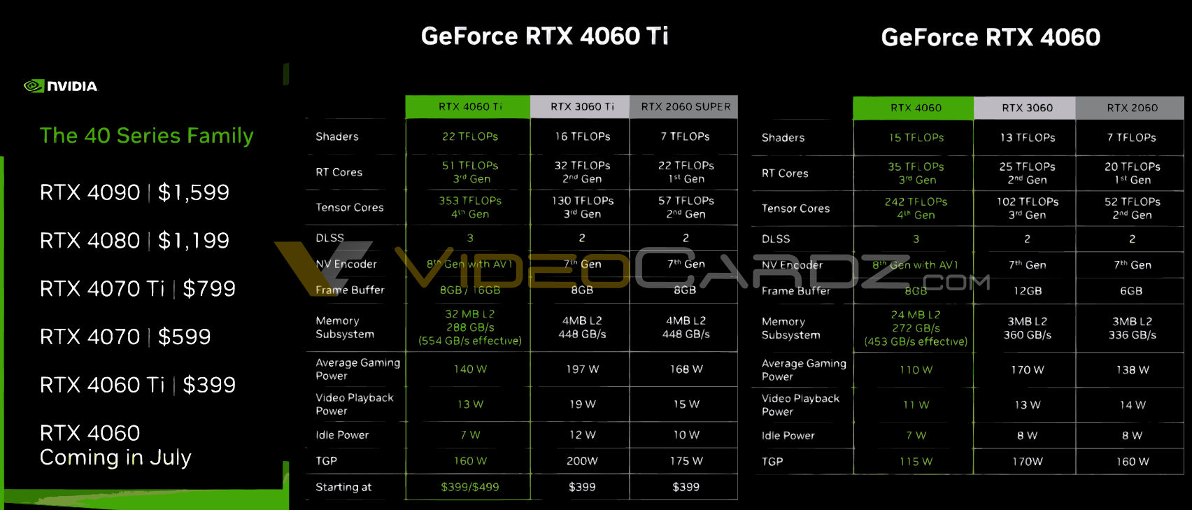 NVIDIA-RTX-4060-TI-SPECS-PRICING.jpg