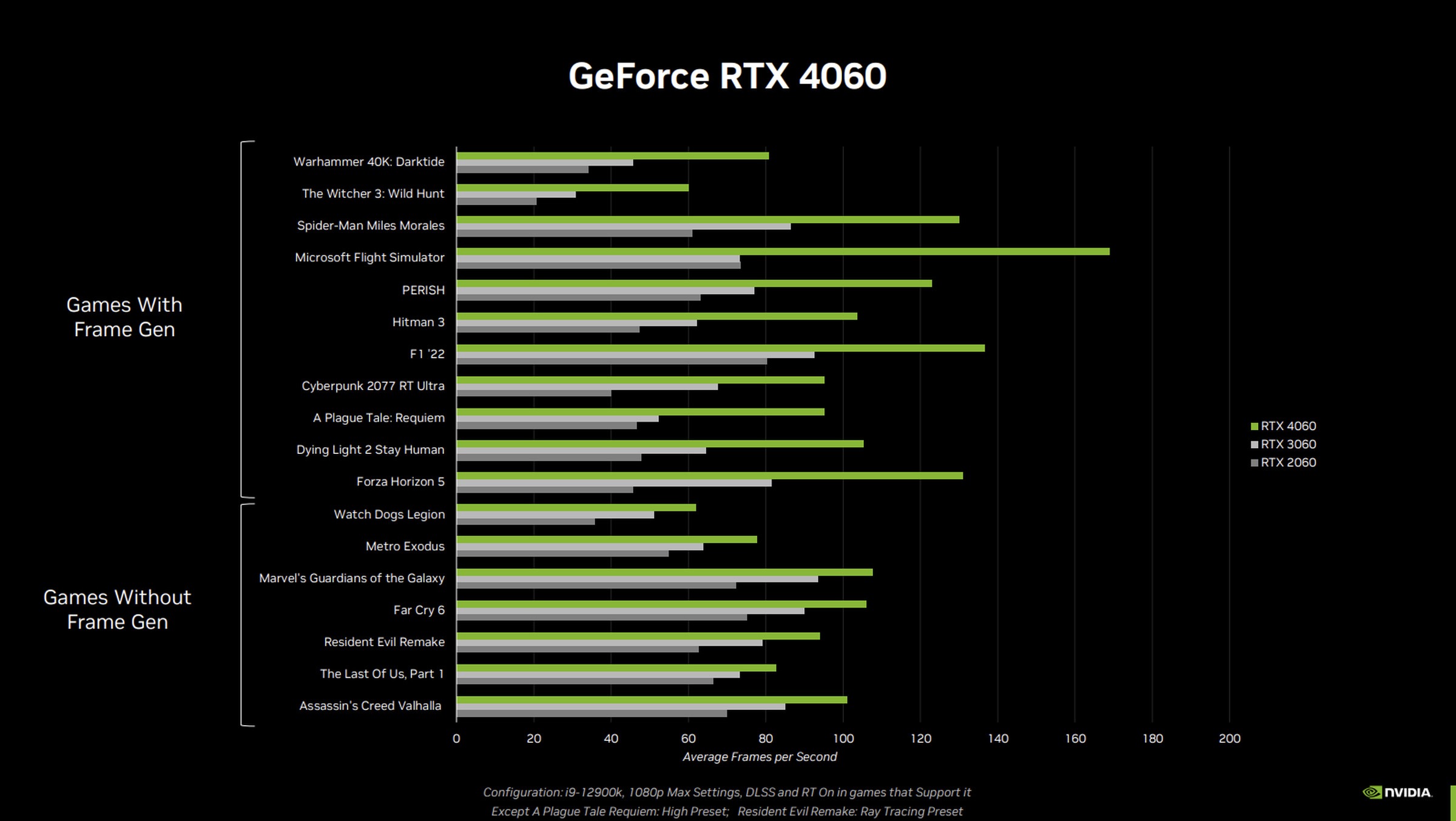 Nvidia RTX 4050 impresses in first benchmark leak