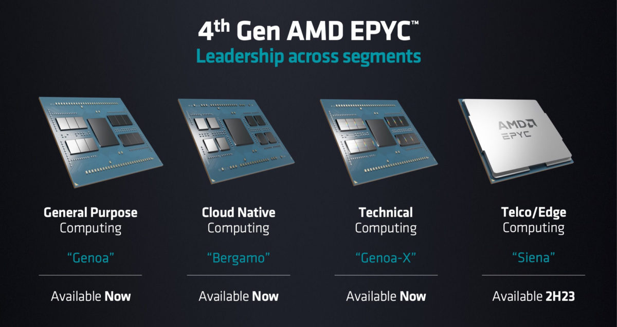 [Image: AMD-EPYC-4TH-GEN-ZEN4-HERO-1200x637.jpg]