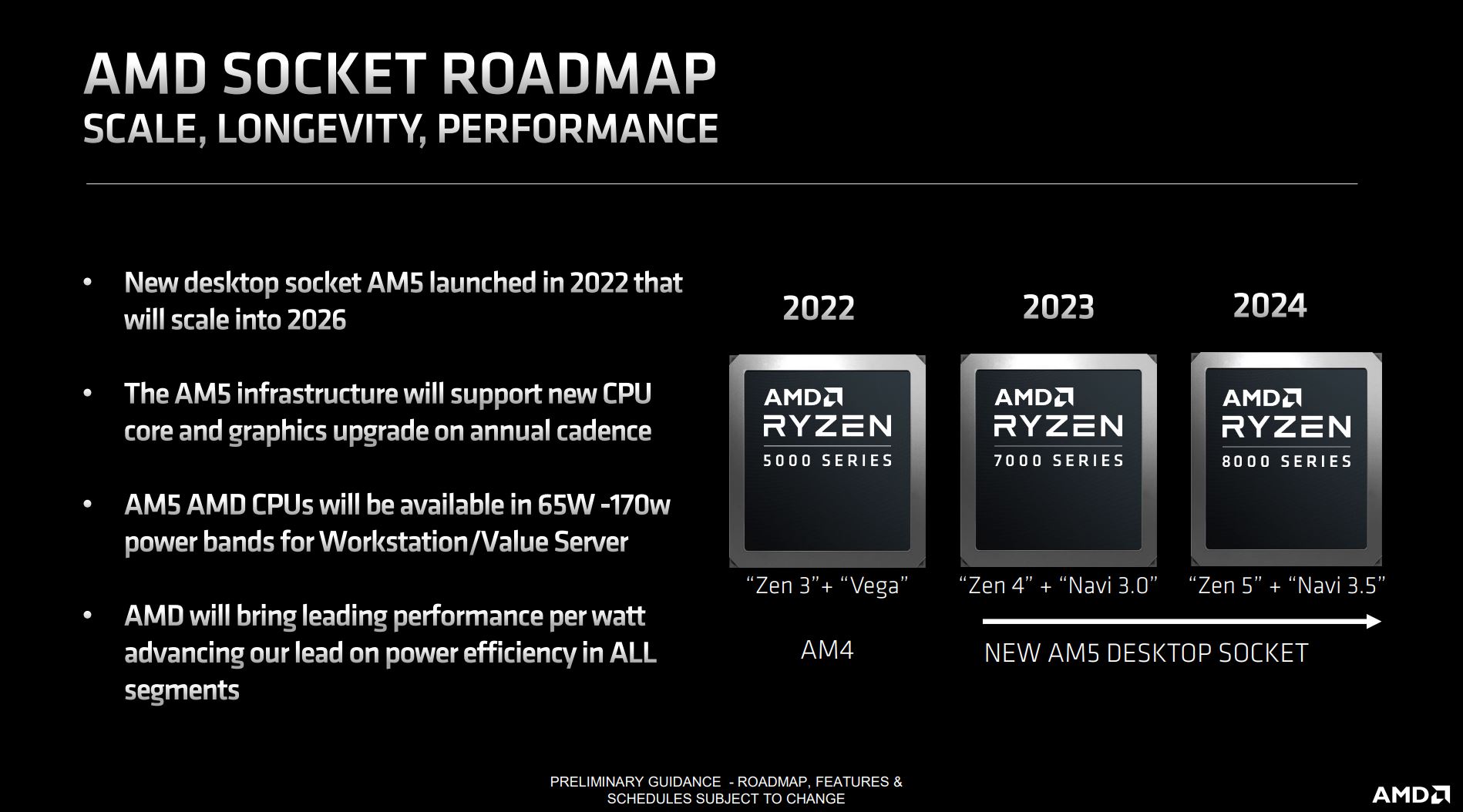 AMD confirms Ryzen 8000 AM5 desktop series will feature Zen5 CPU and Navi  3.5 GPU architectures 