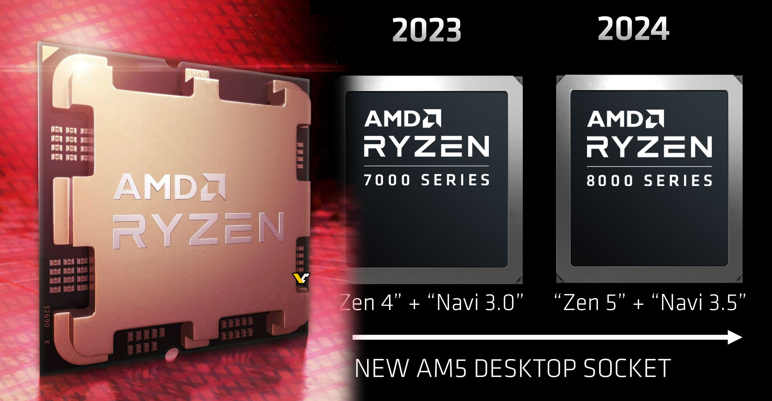 AMD bestätigt, dass die Ryzen 8000 AM5 Desktop-Serie über eine Zen5-CPU und eine Navi 3.5-GPU verfügen wird