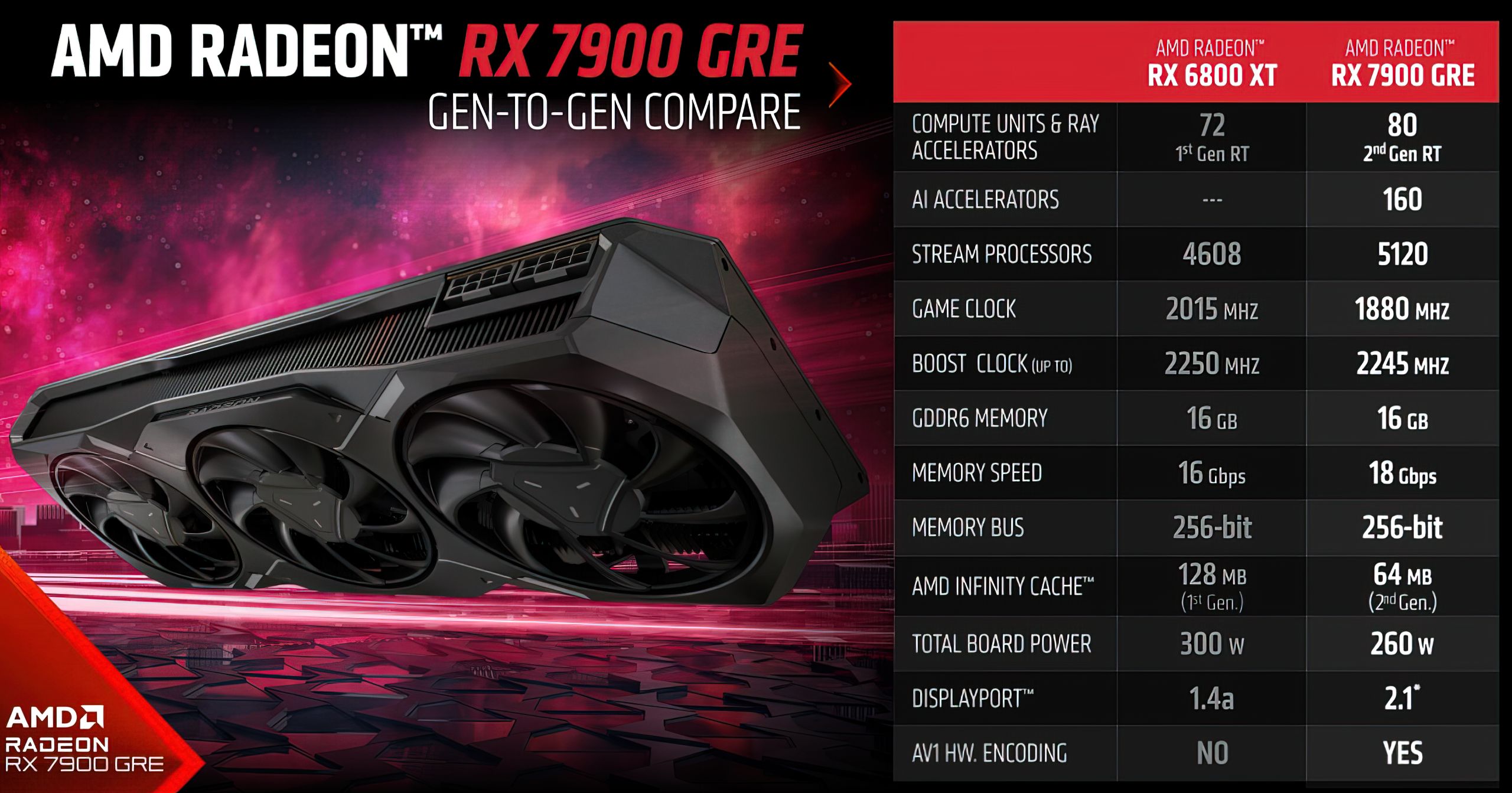 AMD Radeon RX 7800 XT RDNA 3 Navi 31 Graphics Card Specs, Performance,  Price & Availability – Everything We Know So Far - Wccftech