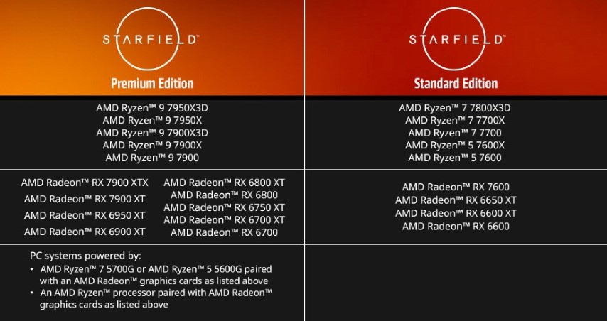 AMD Ryzen 5 7600 Processor With Radeon Graphics - Micro Center India
