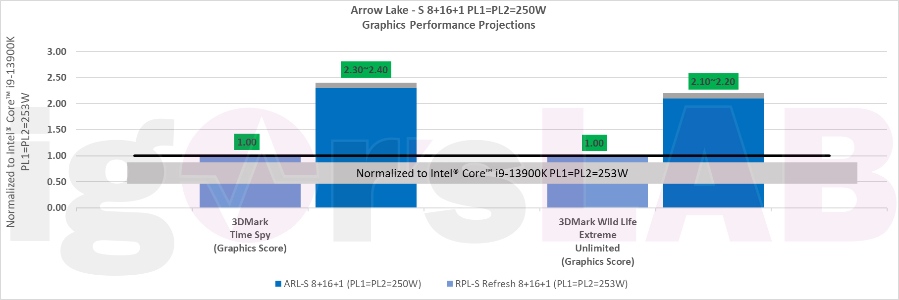 Graphics Card's Battle against Power Supply - Power Consumption and Peak  Power Demystified, igorsLAB