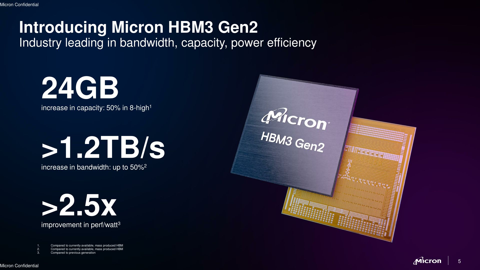 High Bandwidth Memory (HBM): Unleashing the power of next-gen