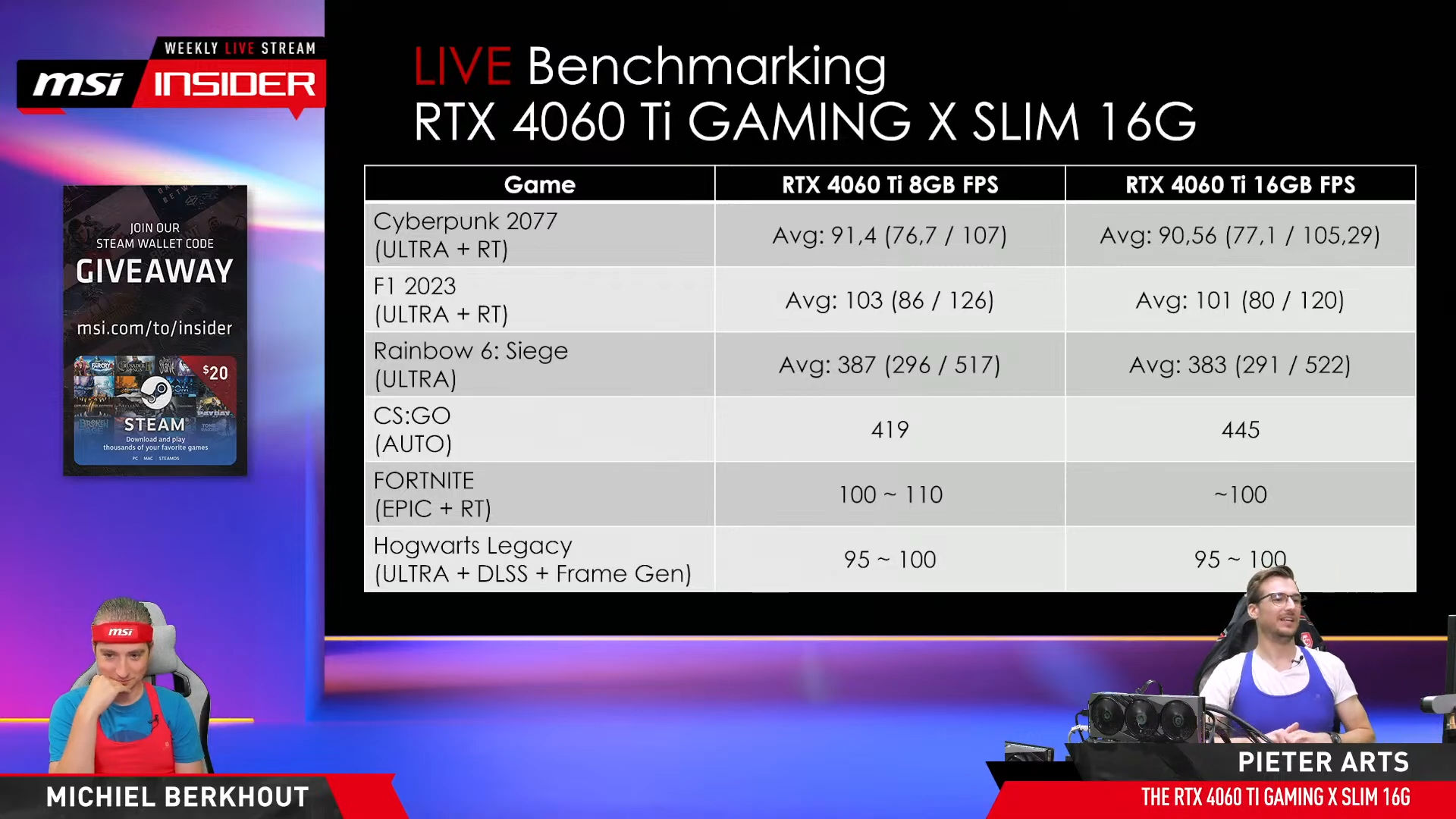 MSI Readying GeForce RTX 4060 Ti 16 GB GAMING X Slim White Model