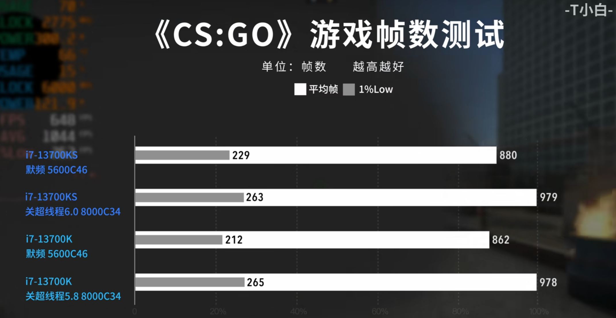 Core i7 14700K vs Core i7 13700K - Test in 10 Games 