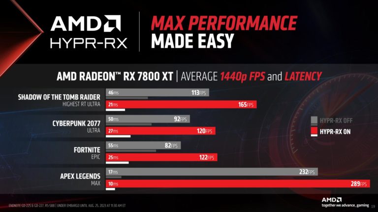 [Image: AMD-HYPR-RX-FLUID-FSR3-2-768x432.jpg]