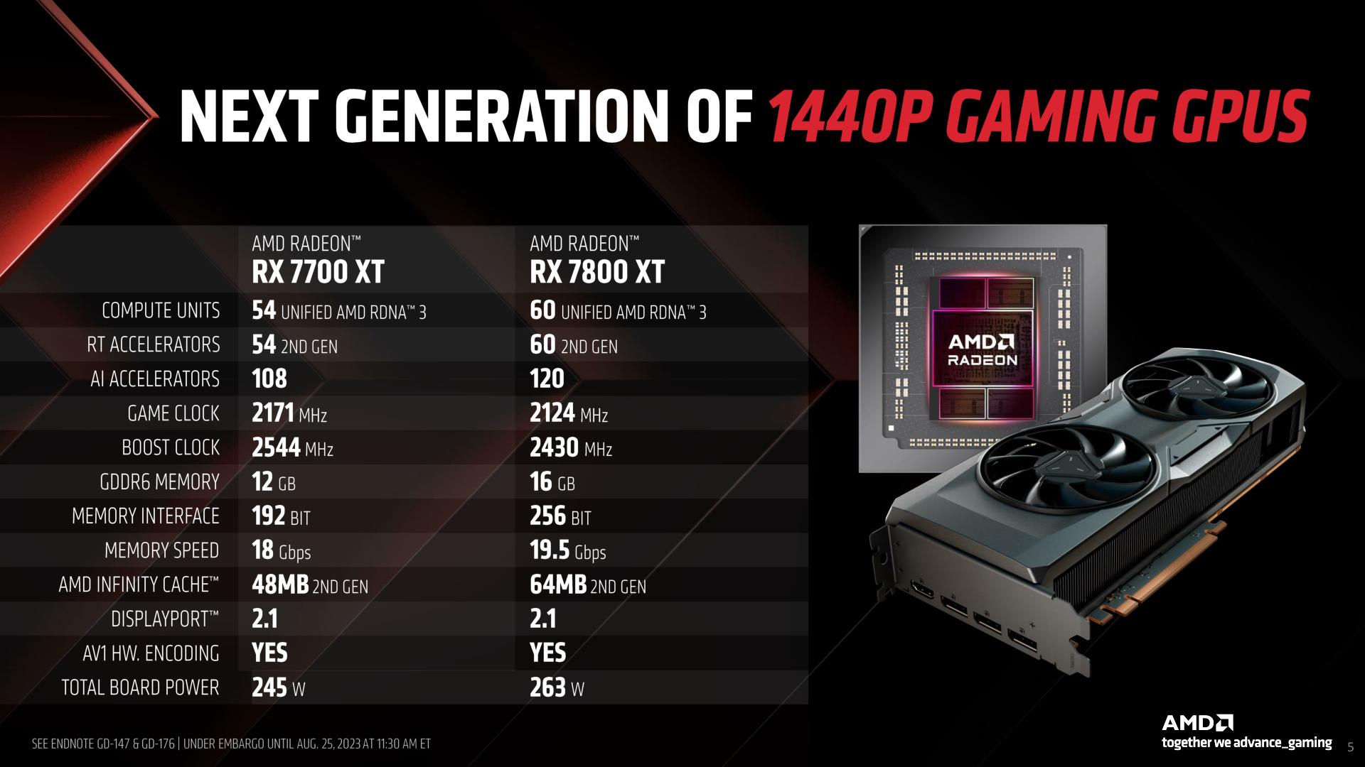 AMD Radeon RX 7800 XT specs, release date, and latest news