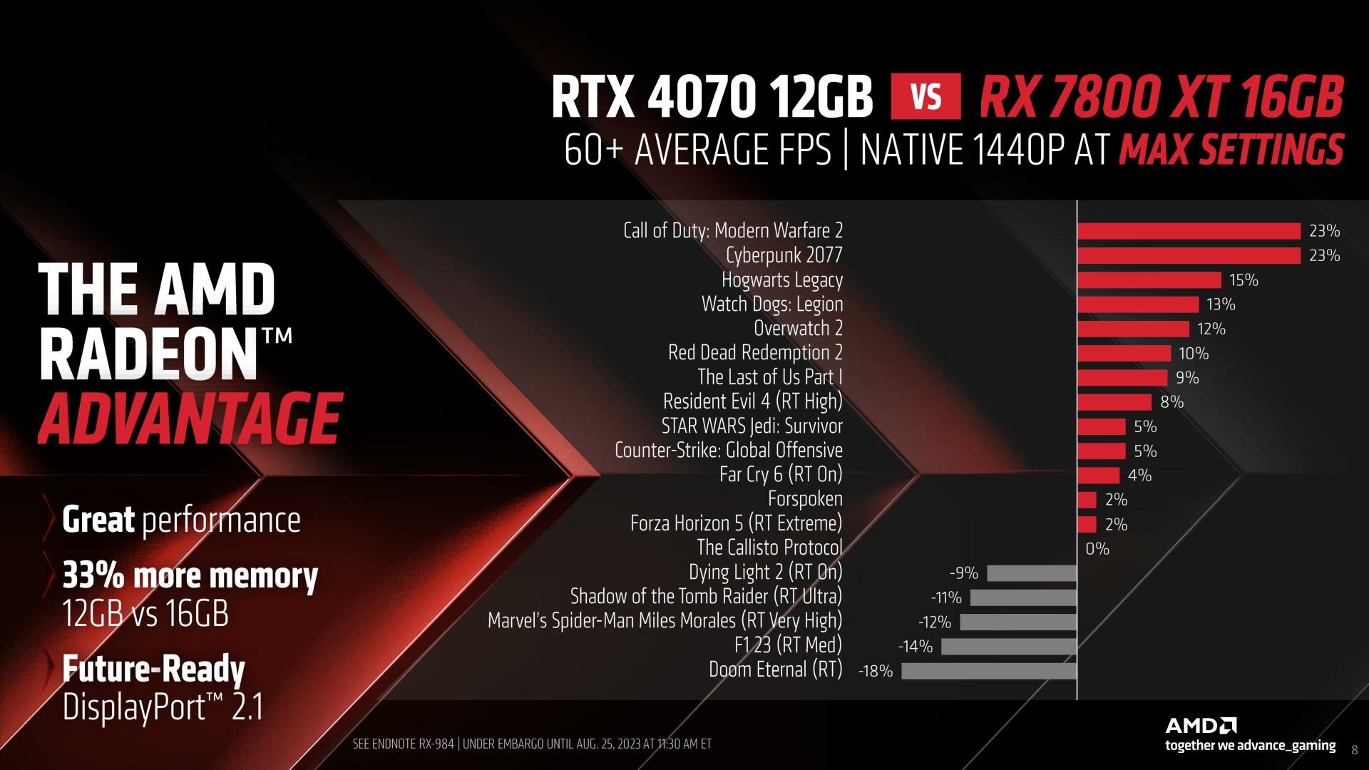 RX 7700 XT vs RTX 4070 - do they compare? - PC Guide