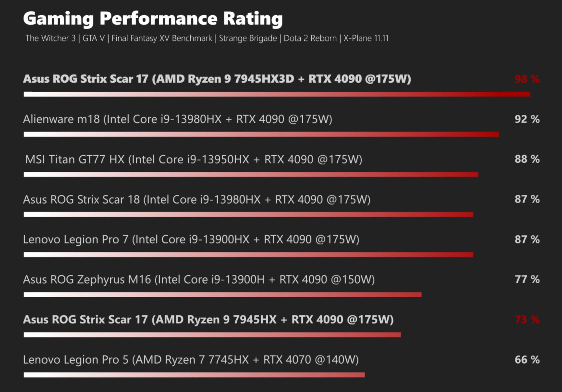 AMD Ryzen 5 5600G APU Performance Review - Page 5 of 9
