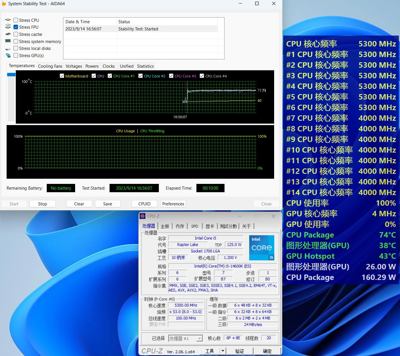 Intel Core i5-14600K with 14 cores and 5.3 GHz boost has been