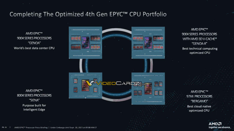 [Image: AMD-EPYC-ZEN4-768x429.jpg]