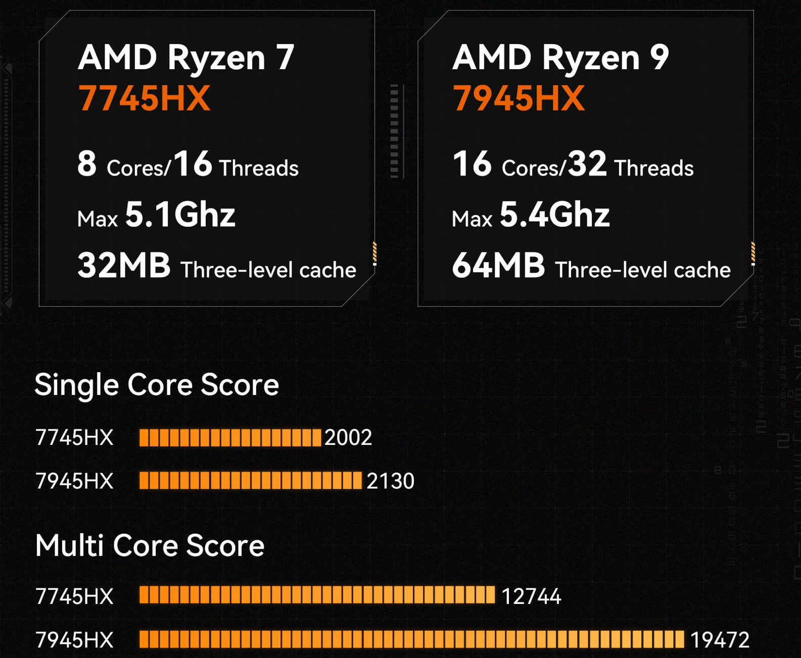 Minisforum BD770i motherboard with Ryzen 7 7745HX CPU costs $399 