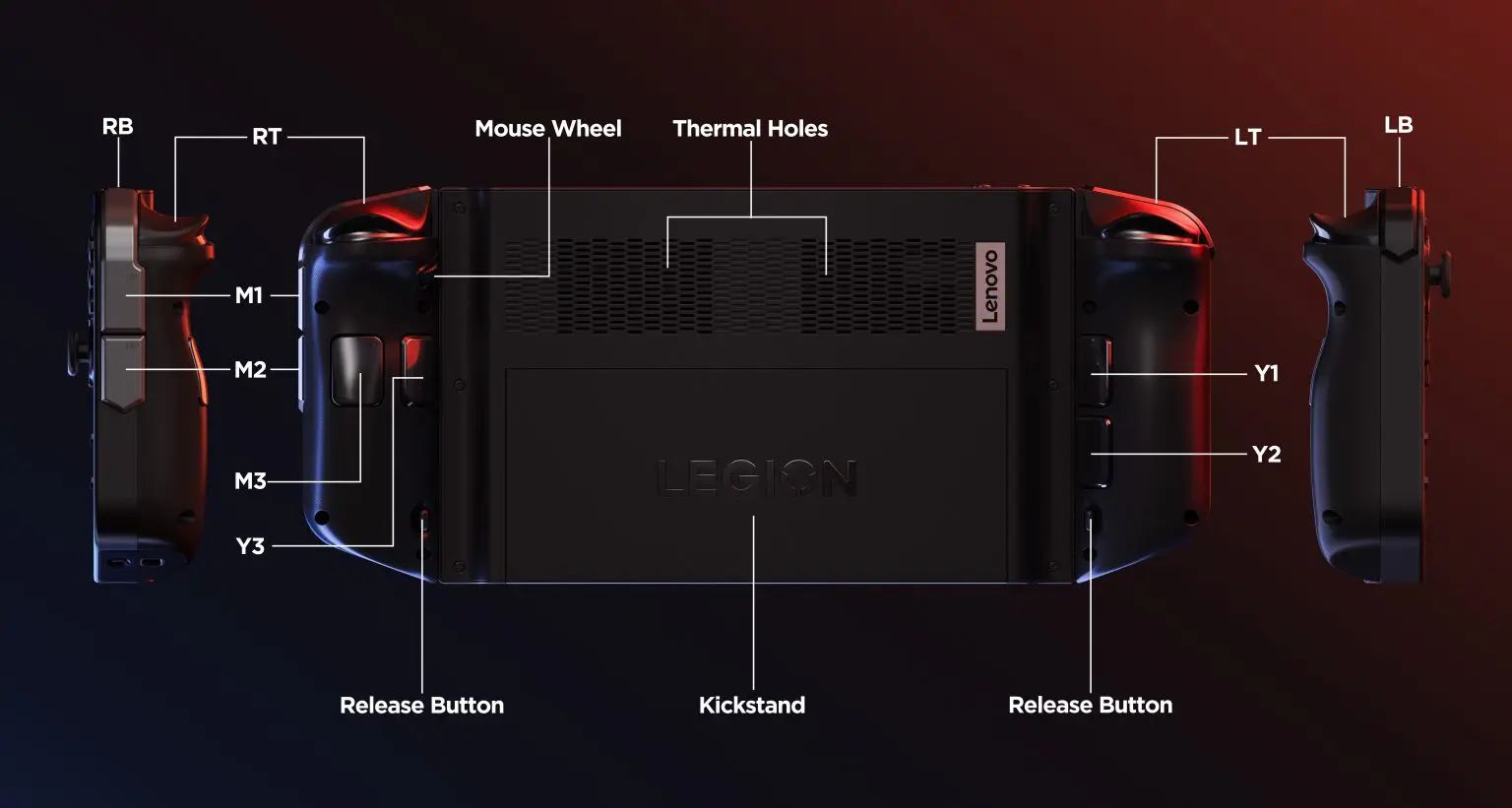 Lenovo Legion Go: Una nueva filtración confirma varias características y el  uso de la serie AMD Ryzen Z1 para el próximo portátil de juegos -   News