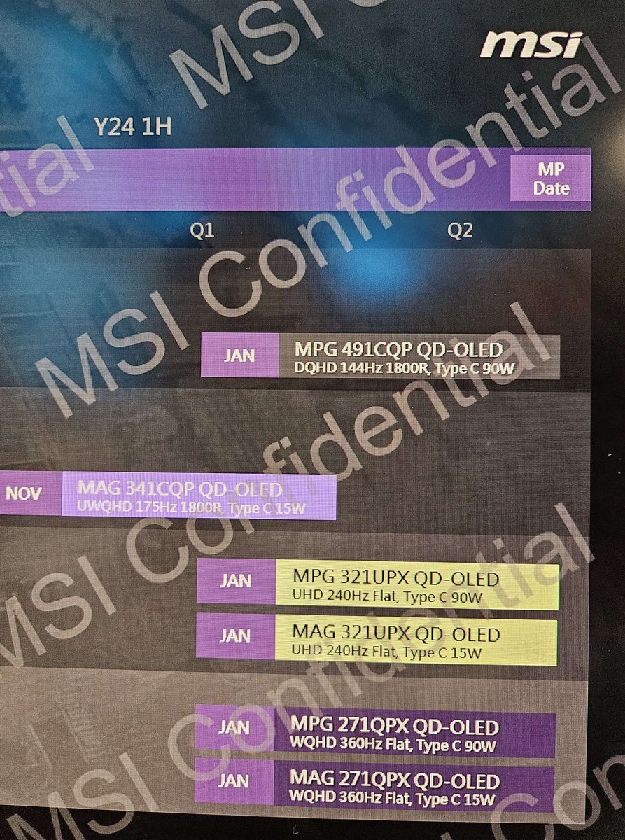 MSI MPG 321URX QD-OLED 32 UHD 240Hz Flat Gaming Monitor - MSI-US Official  Store