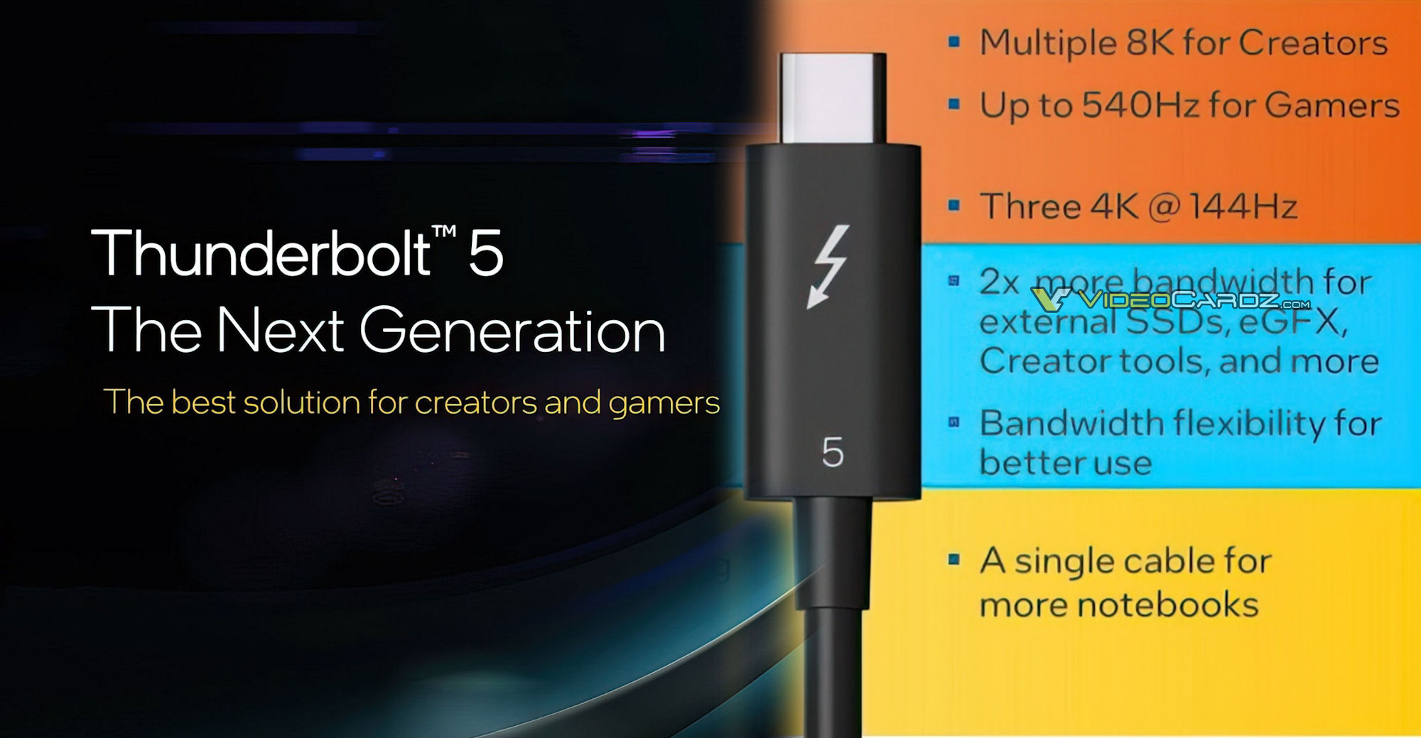 USB4 vs Thunderbolt 4: An In-Depth Guide to Next-Gen Connectivity Standards  - Crave Direct