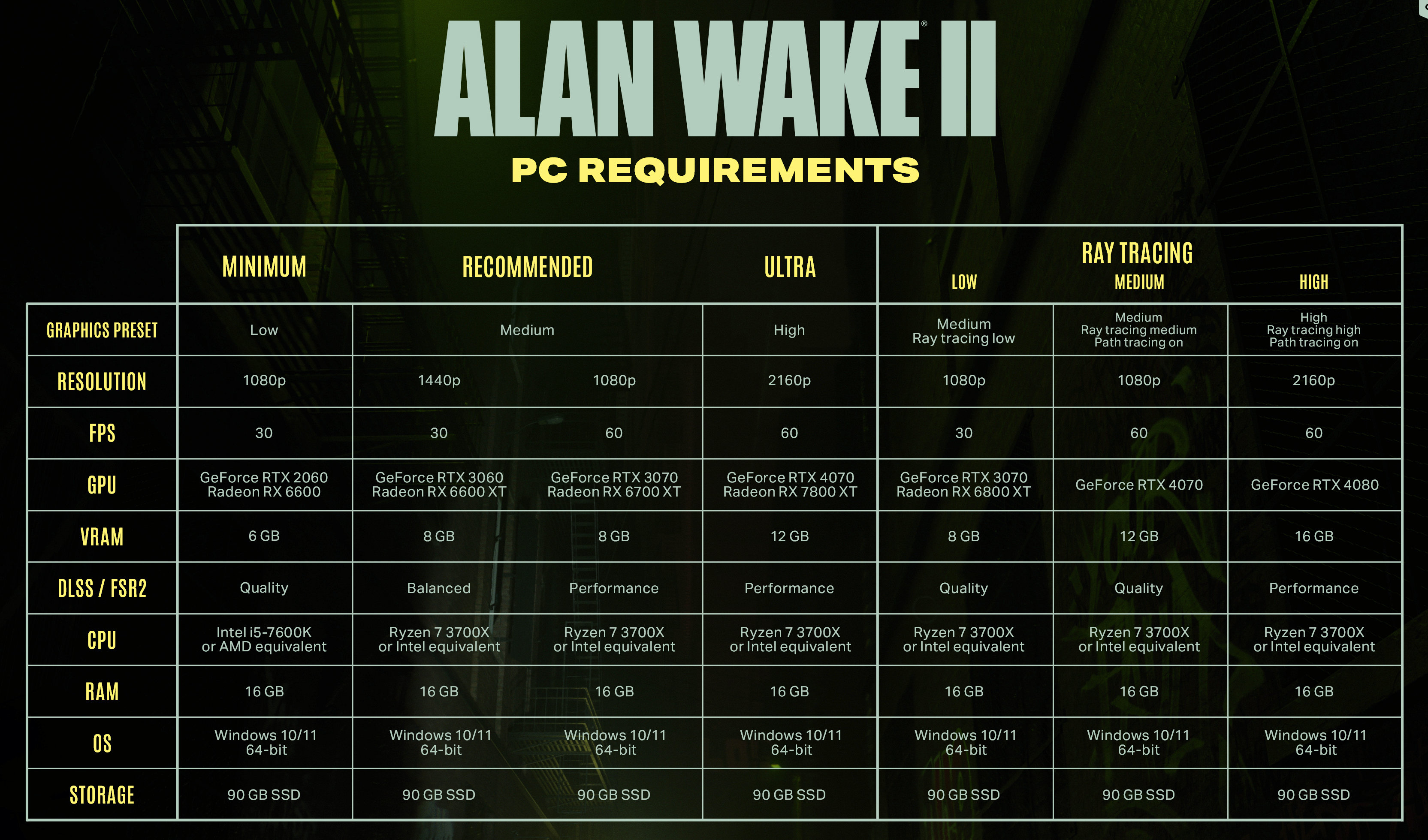 Can You Play Alan Wake 2 on GeForce Now? 