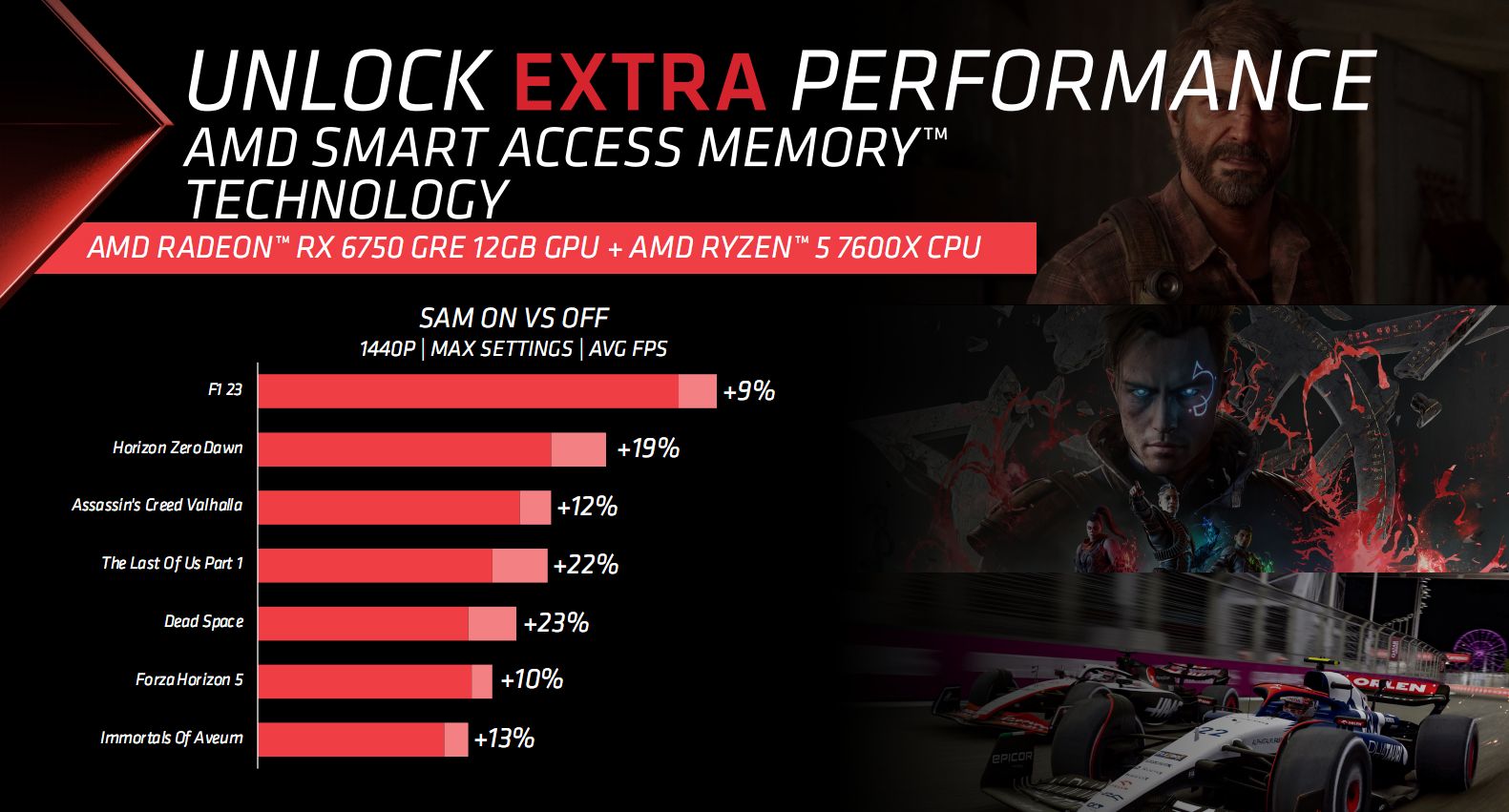 AMD Radeon RX 6750 XT Specs