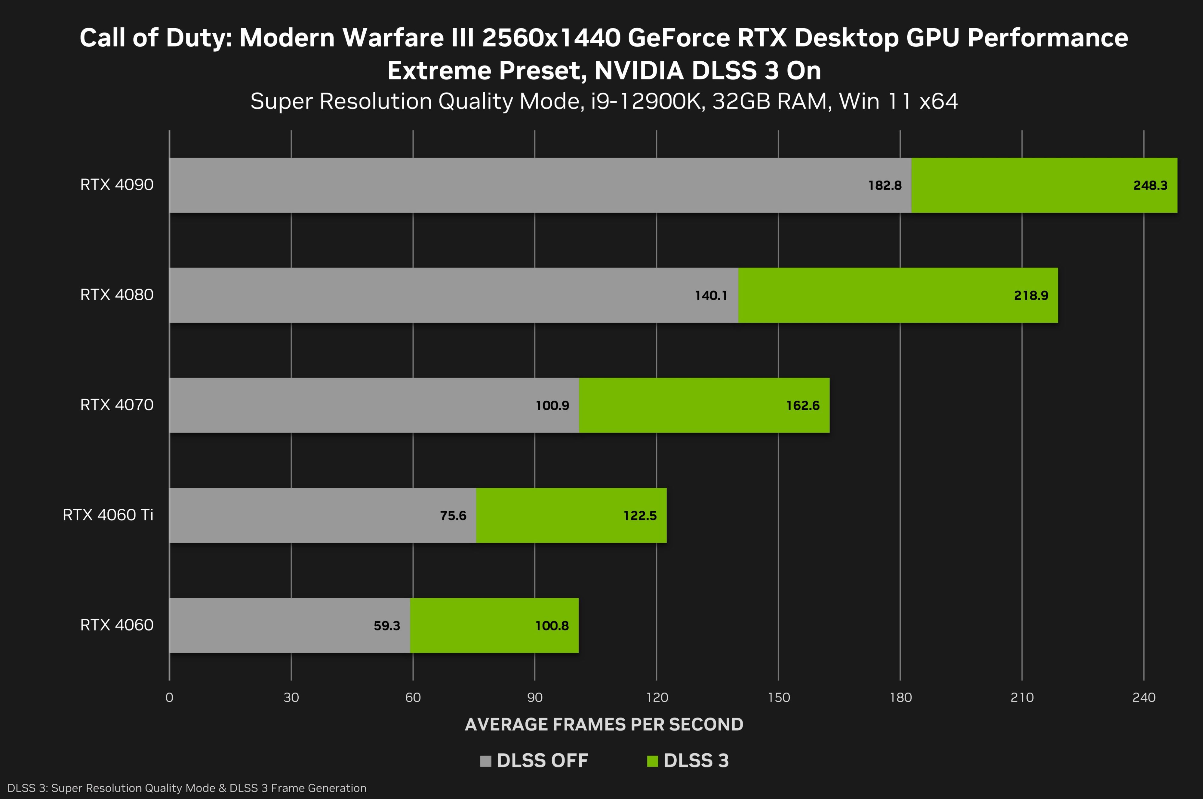 NVIDIA Game Ready Driver 398.82 Out Now, Optimized for WoW: Battle