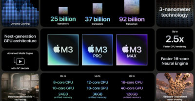 Apple introduces M3, M3 Pro and M3 Max 3nm chips for MacBook Pro and ...