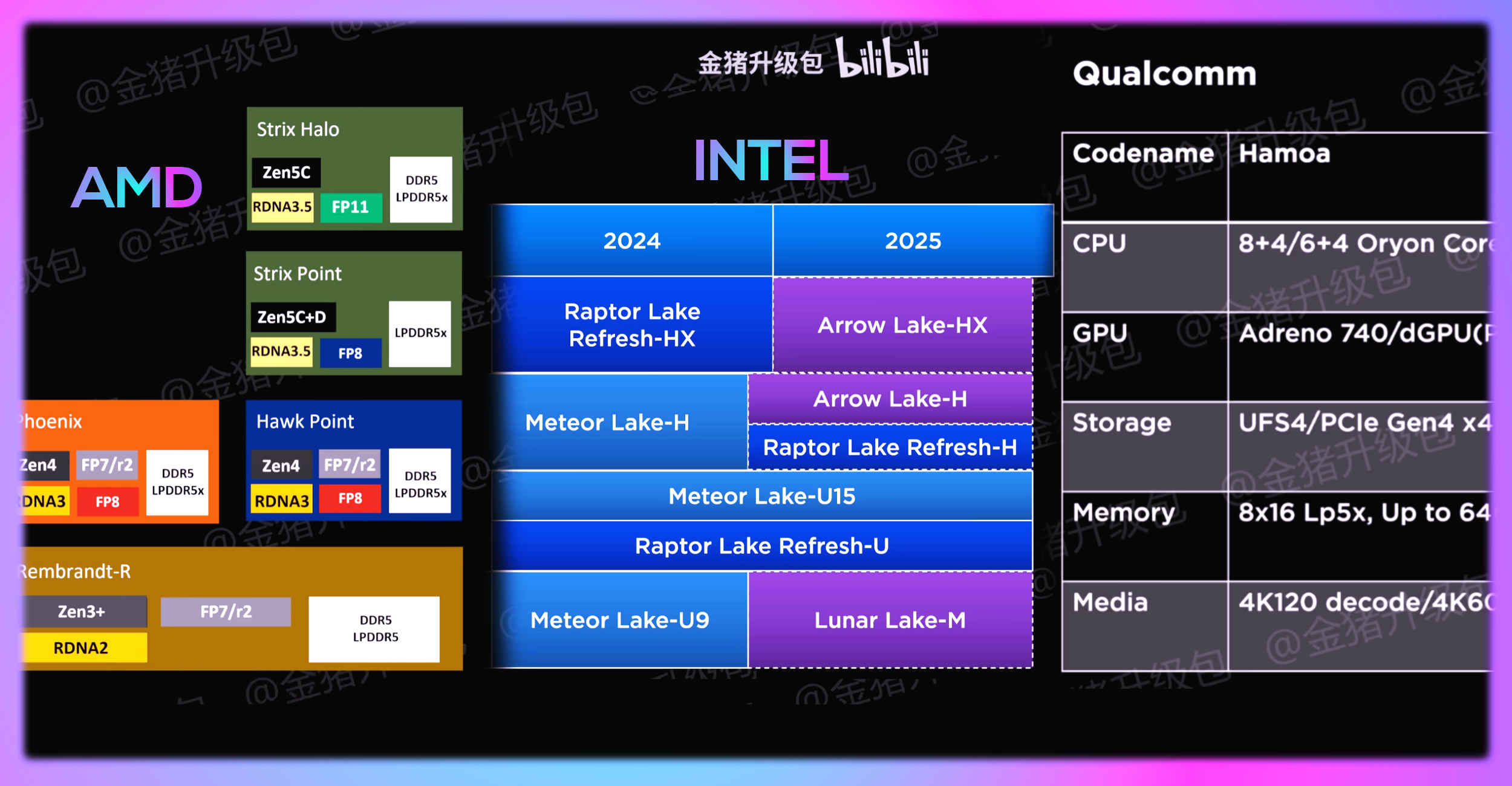 NextGen AMD, Intel and mobile CPU roadmaps showcase what's