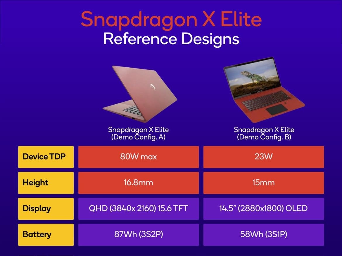 Qualcomm Snapdragon X Elite Adreno GPU performance matches AMD Radeon 780M  in gaming 