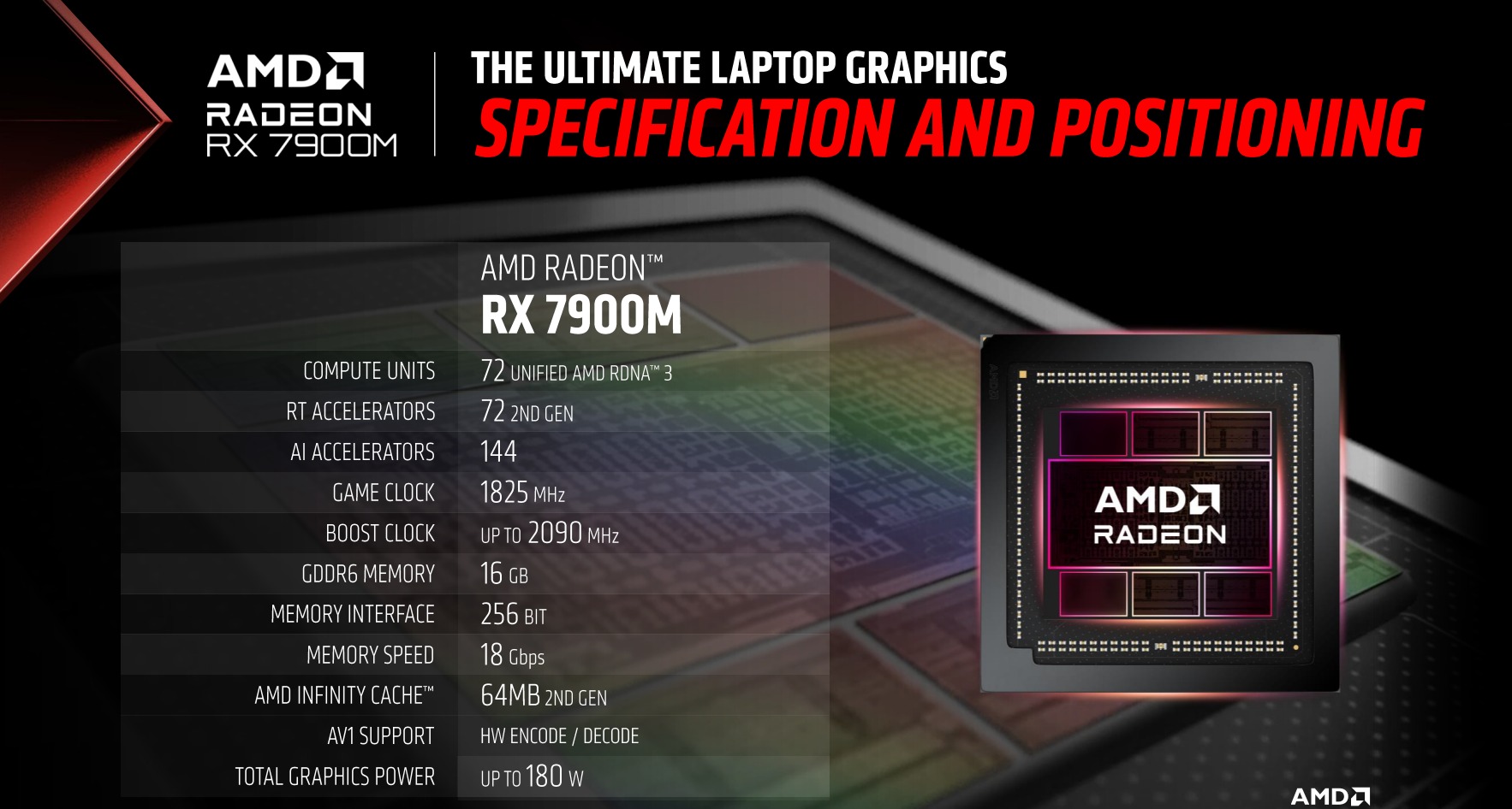 Ryzen 9 7945HX3D Mini-ITX PC Puts GPU Slot on Top of the Case