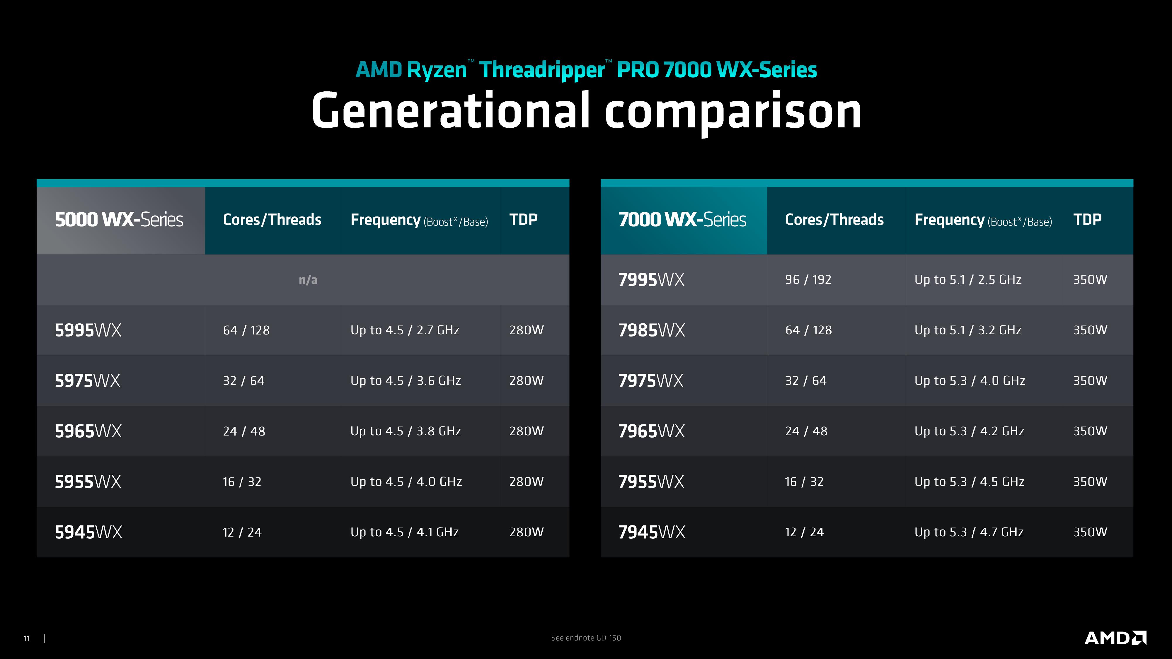 It's back. Introducing AMD Ryzen Threadripper 7000 Series, the world's  fastest desktop processor and enthusiast desktop platform, and Ryzen…