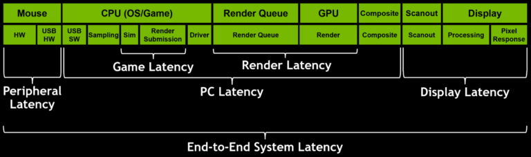 [Image: components-end-to-end-system-latency-768x227.png]