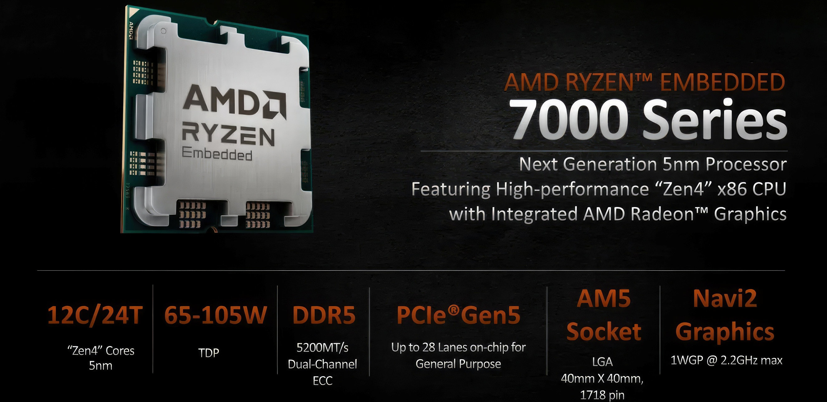 AMD AM5 Next-Gen Desktop Platform Details Leak Out - Zen 4 Ryzen CPU  Support, LGA 1718 Socket