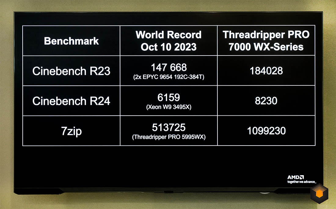AMD Ryzen Threadripper Pro 5995WX WEPYC Review