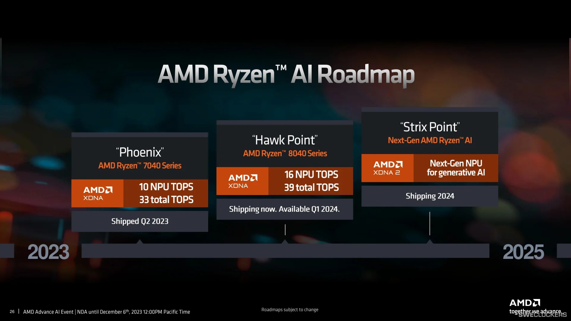 AMD commits to staying on AM5 socket for as long as possible, reaffirming  support for the platform through 2025 