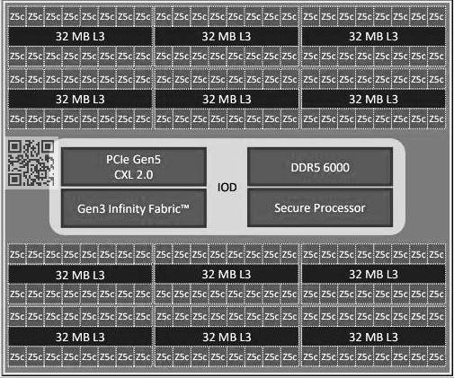 AMD-ZEN5-EPYC-TURIN-1.jpg