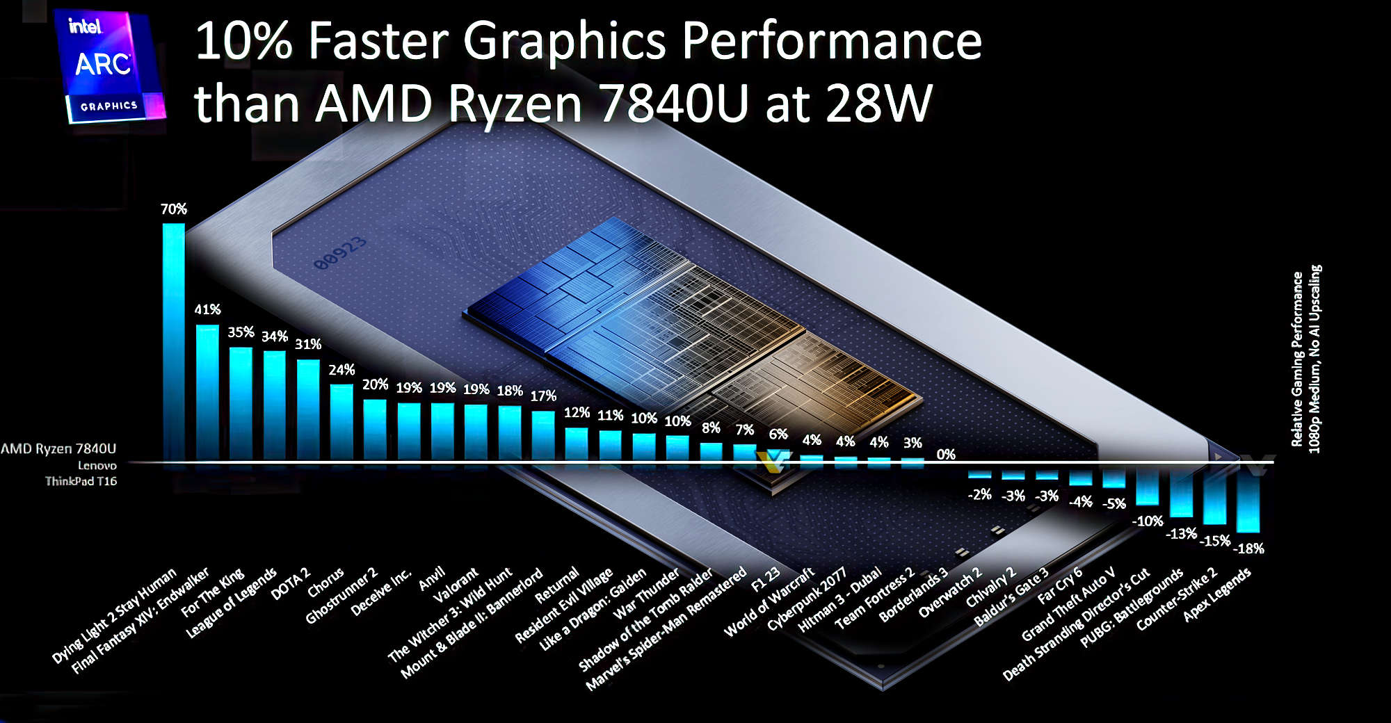 Ryzen 5000 failure rates: We reality-check the claims