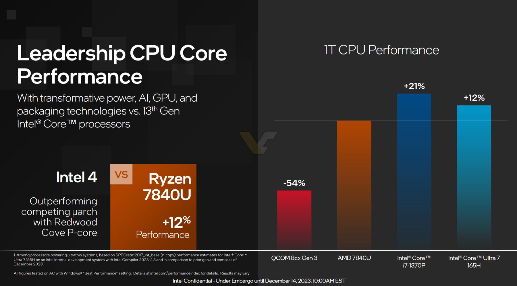 AMD vs. Intel: Top Differences To Know About Performance