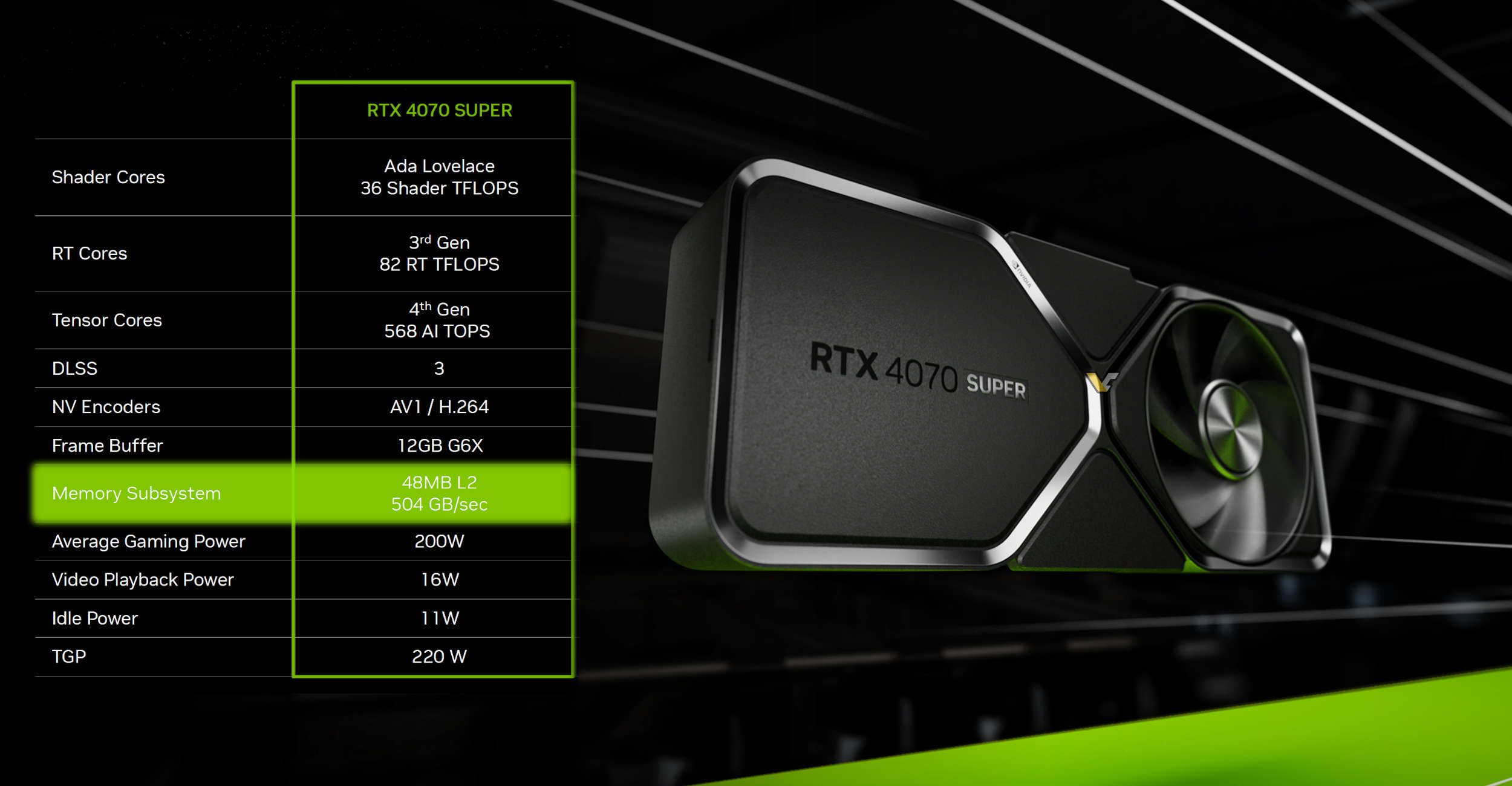تتميز وحدة معالجة الرسومات NVIDIA RTX 4070 SUPER AD104 بذاكرة تخزين مؤقت L2 بسعة 48 ميجابايت، وليس 36 ميجابايت كما ادعى سابقًا