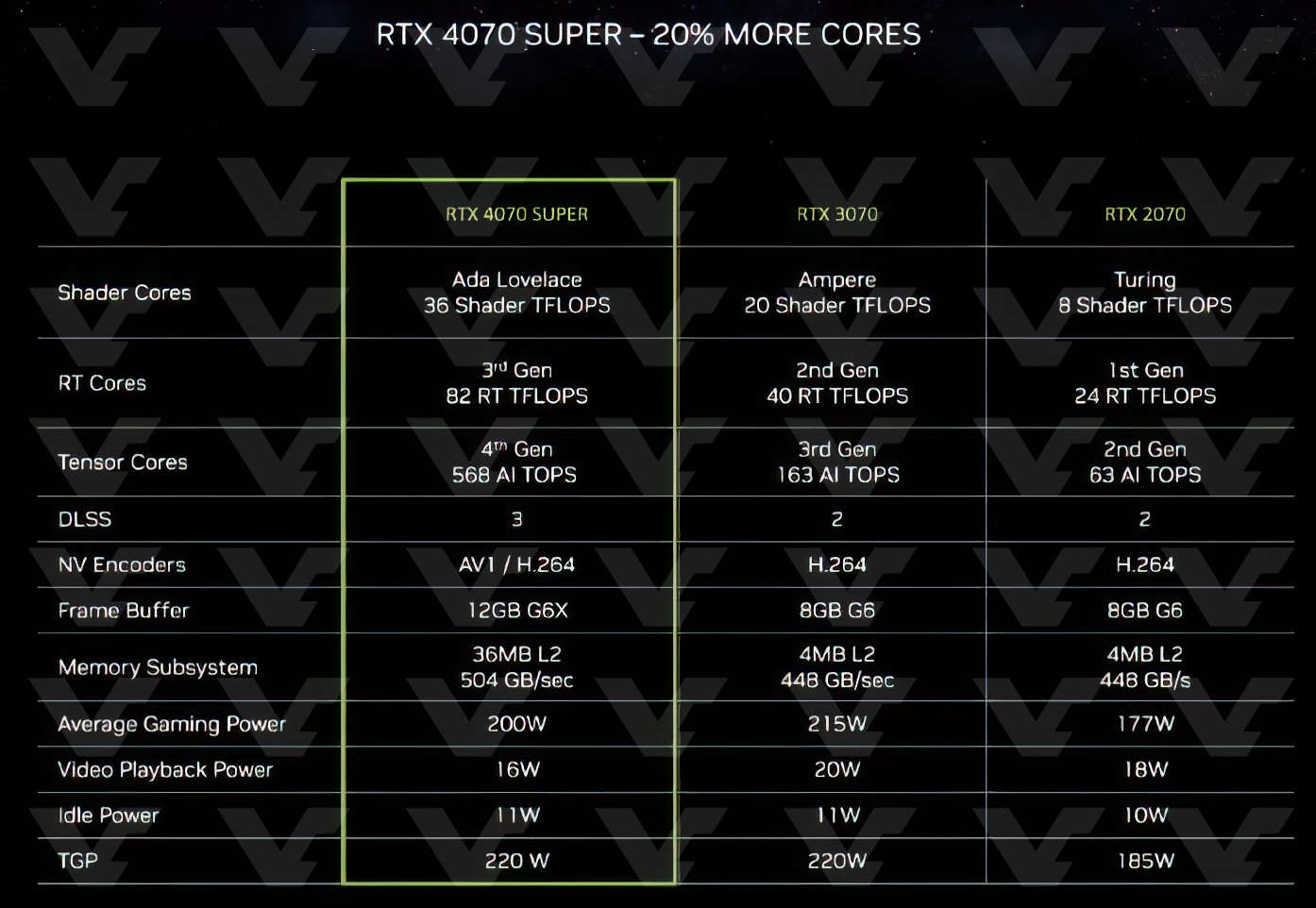 RTX4070SUPER-SPECS.jpg