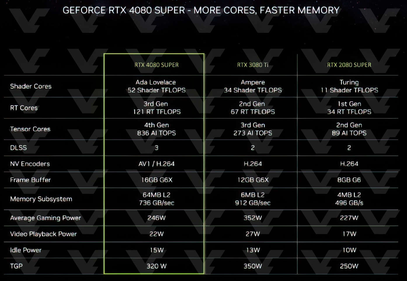 RTX4080-SUPER-SPECS.jpg