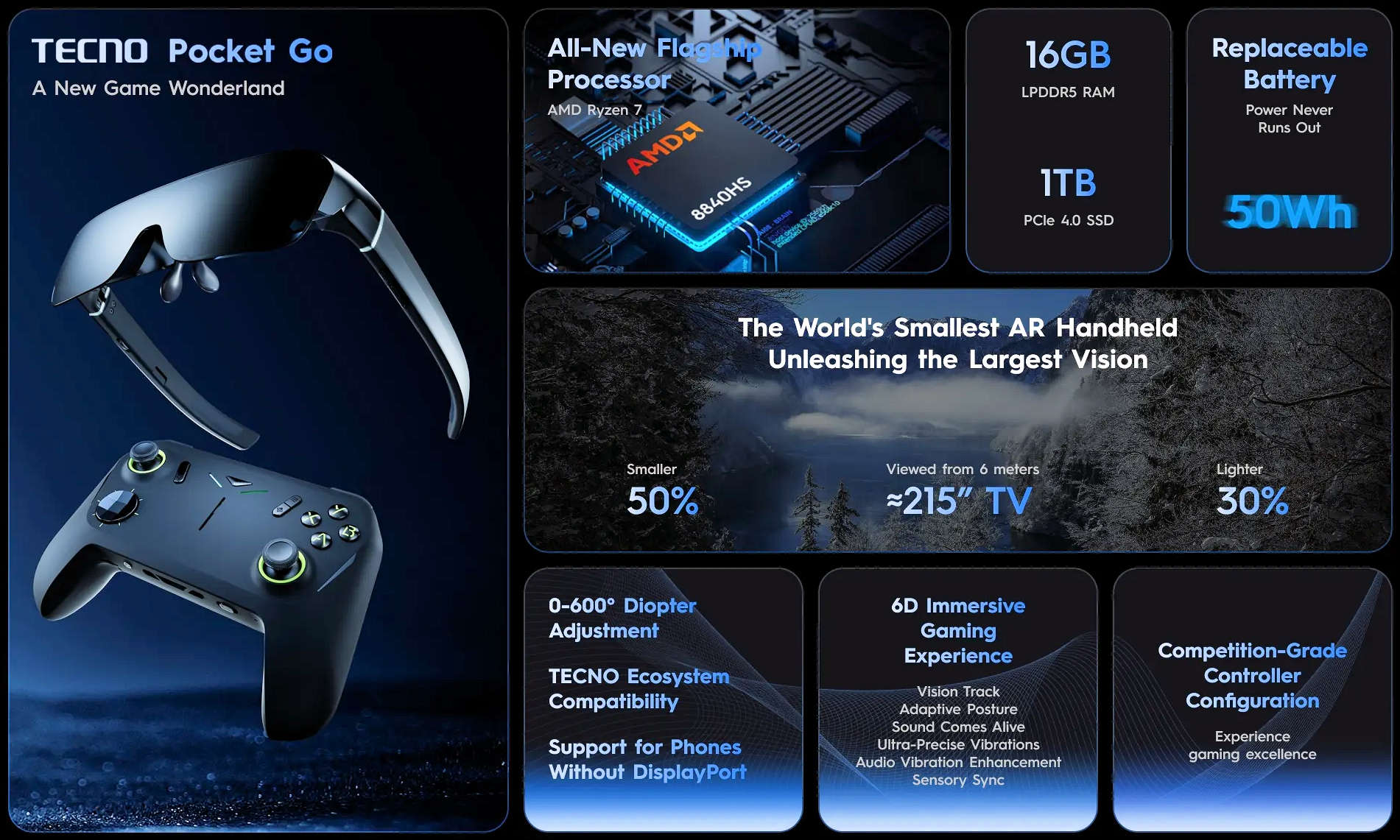 Tecno unveils Pocket Go gaming handheld with AMD Ryzen 7 8840HS