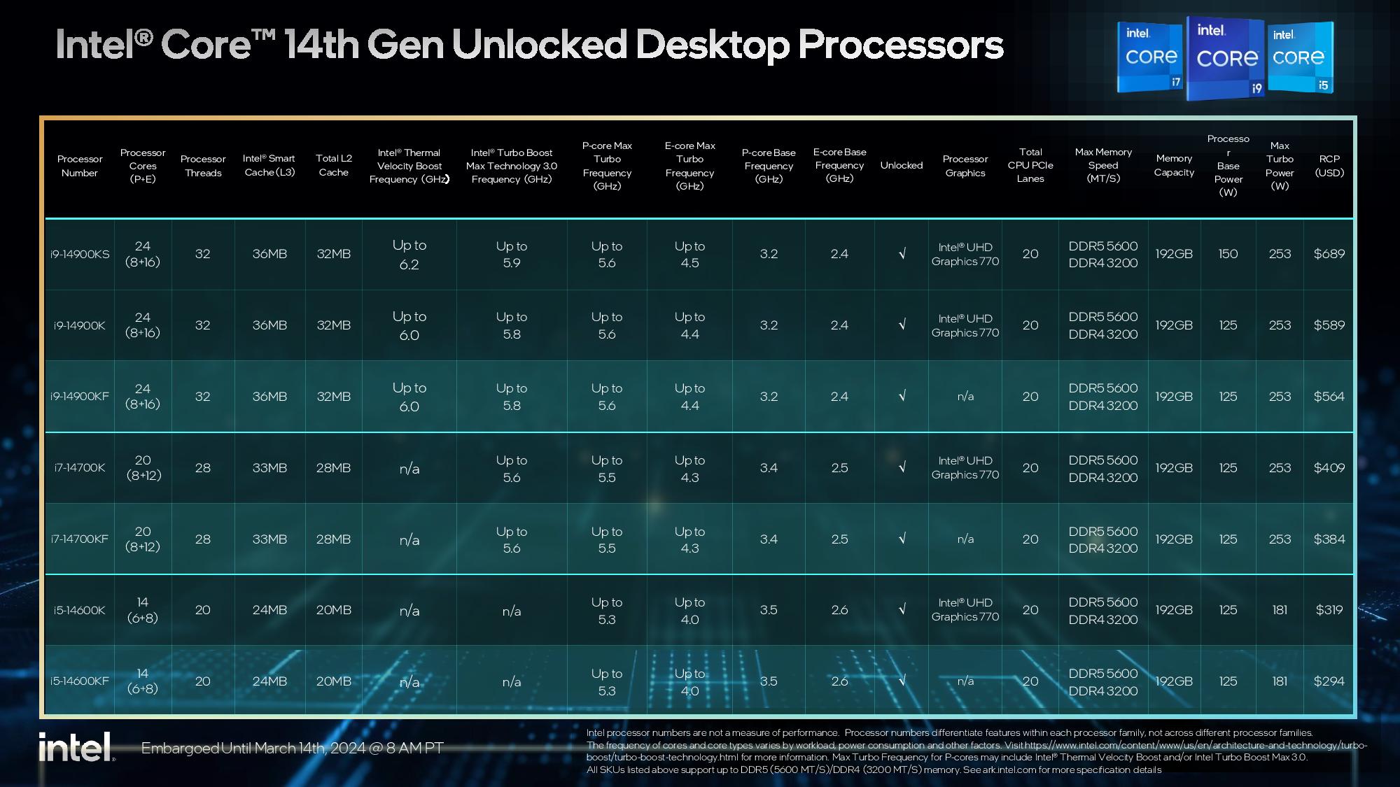 Intel launches 10th gen Intel Core desktop processor with perks for gaming,  video editors