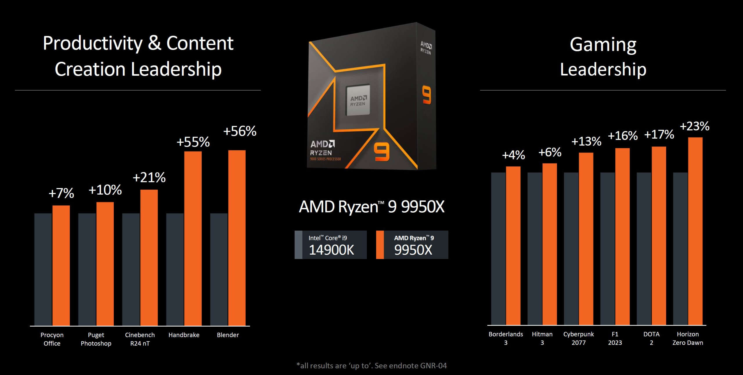 AMD-RYZEN-9950X-VS-14900K-1.jpg