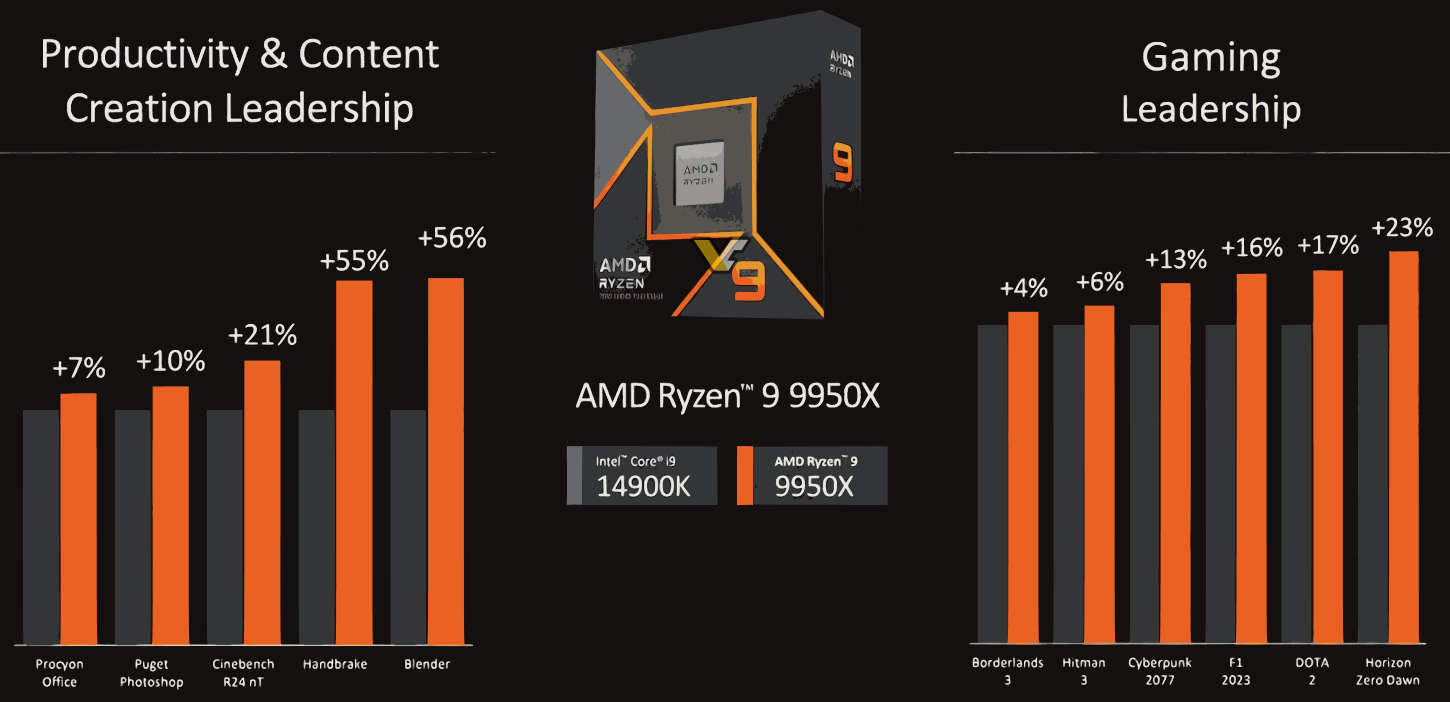 AMD-RYZEN-9950X-VS-14900K.jpg
