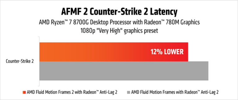 https://cdn.videocardz.com/1/2024/07/AFMF-2-Counter-Strike-2-latency-chart2-768x324.png