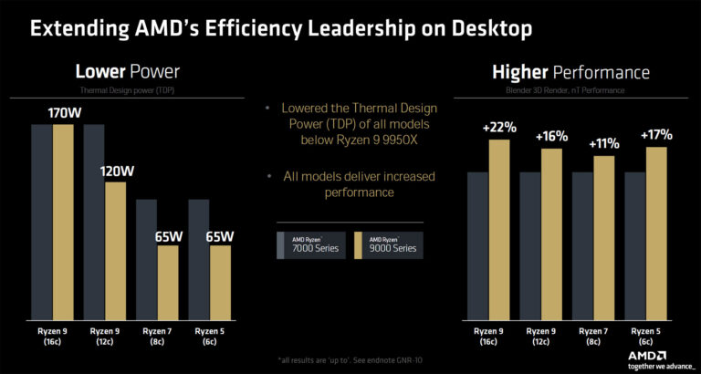 [Image: performance-tdp-768x410.jpg]